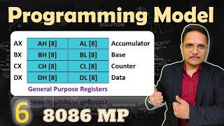 Programming Model of Microprocessor 8086  Registers of 8086  Microprocessor 8086