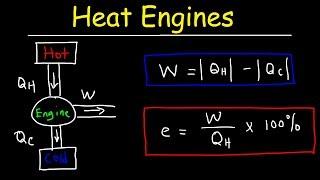 Heat Engines Thermal Efficiency & Energy Flow Diagrams - Thermodynamics & Physics Problems