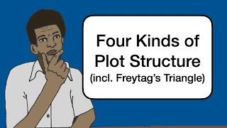 Plot Structure incl. Freytags Triangle revised