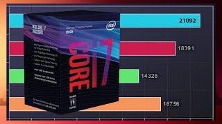 Intel i7 8700k vs R7 1800x i7 7700k and R5 Benchmarks