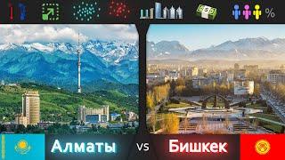 Алматы vs Бишкек. Сравнение городов население площадь зарплата национальный состав небоскрёбы.