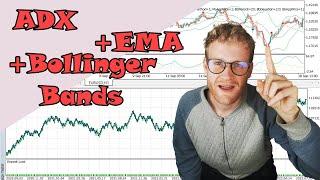 I Coded and Tested a Viewers Profitable and Stable Scalping Strategy
