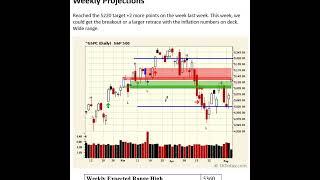 Weekly TA Today Wrap for May 10 2024 - Bullish Breakouts Looming