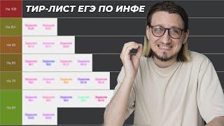 Какие задания готовить на 60708090+?  Тир-лист ЕГЭ по Информатике 2024