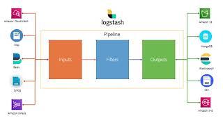 1. Logstash - для чего он нужен как он работает и немного теории.