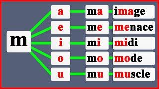 les syllabes en français avec la lettre m - apprendre à lire le Français