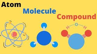 Difference between an Atom a Molecule and a Compound