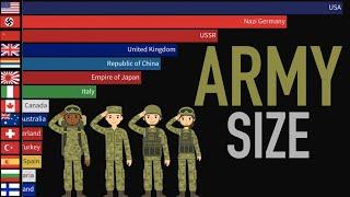 Largest Armies in the World 1816-2024 WW1 WW2