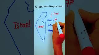 Different Ethnic Groups in Israel  Demography of Israel  5min Knowledge