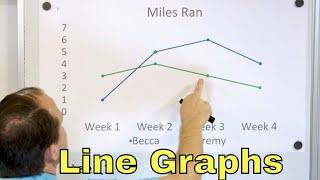 What is a Line Graph?  Understand Graphs & Data - 6-8-27