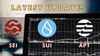 Latest Update on SUI Coin APT Coin and SEI Coin  Are They Bullish?