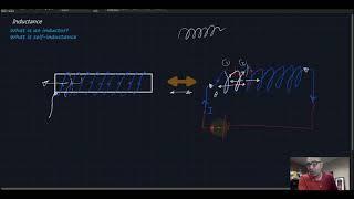 Introduction to self-inductance- definition and application. Algebra-based physics