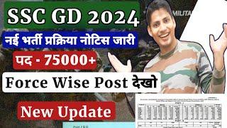 SSC GD New Vacancy 2023-24  SSC GD Fore Wise Total Vacancy 2023  SSC GD Constable Apply Date 2024