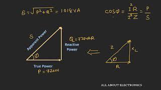 What is Power Factor  What is Leading & Lagging Power factor   Power Factor Correction Methods