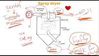 rest of practical industrial