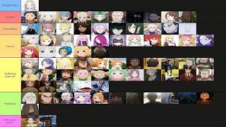 Making a ReZero Character Tier list Season 2