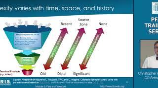 ITRC PFAS Fate and Transport