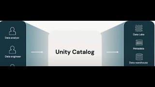 Data Bricks Unity Catalog