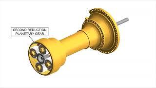 Final Drive System Operation - 797F CATERPILLAR