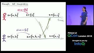 CRDTs and the Quest for Distributed Consistency