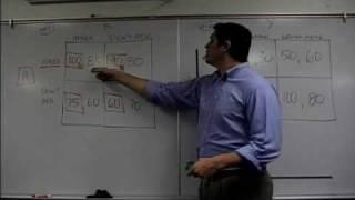 Game Theory Dominant Strategy Practice Econ Concepts in 60 Seconds