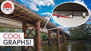 How Sensors Keep Bridges From Collapsing and other structures too