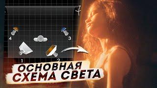 КИНОШНАЯ СХЕМА СВЕТА для видео  Как выставить ПРОФ СВЕТ с одним источником освещения?