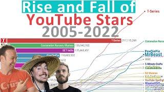 Rise and Fall Most Subscribed YouTube Stars of all Time 2005 - 2022