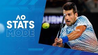 LIVE  Novak Djokovic v Andrey Rublev Walk-On Warm-Up and AO STATS MODE  Australian Open 2023