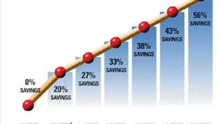 An Explanation of SEER ratings for your air conditioner or heat pump