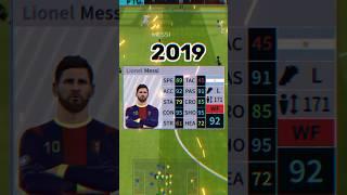 Evolution of MESSI FROM 2019 to 2023 IN DLS#shorts