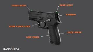 How a Handgun Works Parts of a Semi-Automatic