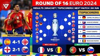  UEFA EURO 2024 Round of 16 Results Today as of 30 June 2024  Spain vs Georgia