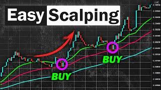 EASY Scalping Strategy For Daytrading Forex High Winrate Strategy