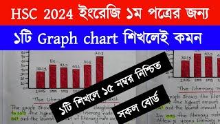  Graph and chart writing format  Graph chart লেখার নিয়ম  multiple graph chart  গ্রাফ লেখার নিয়ম