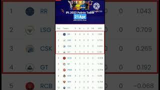 ipl points table 20232023 ipl points tableipl 2023 points table