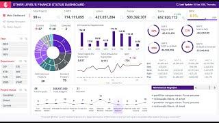 How to build Dynamic & Interactive Dashboard in EXCEL with Pivot Tables&Charts  Tutorial Episode #1