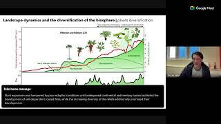 Landscape dynamics over geological timescale