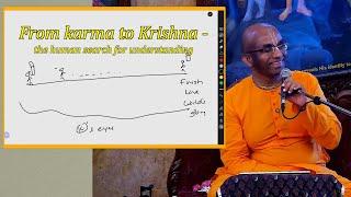 From karma to Krishna - the human search for understanding  Bhagavatam 2.10.22  Chowpatty Mumbai