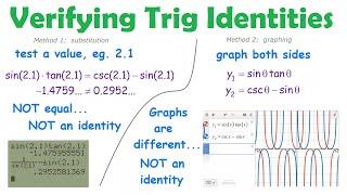 Verifying Trig Identities by Substitution and Graphing • 6.1e PRE-CALCULUS 12