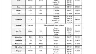 FUR HARVESTERS AUCTION results MARCH 2023