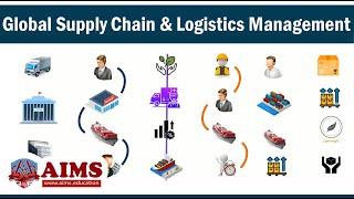 What is Global Supply Chain Management? GSCM Participants and How Does it Work  AIMS Education