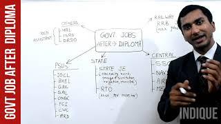 Government Job after Diploma Courses डिप्लोमा के बाद सरकारी नौकरियाँ   India Civil Electrical JE