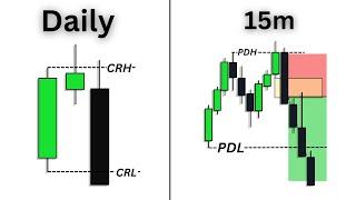 trading the candle range theory is easy really...