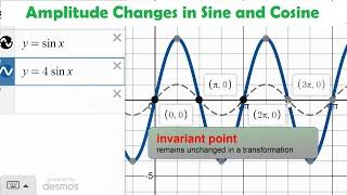 Amplitude Changes in Sine & Cosine • 5.1b PRE-CALCULUS 12