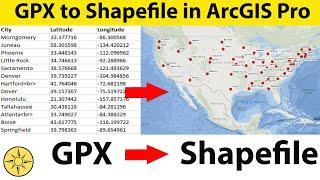 Convert GPX to Shapefile using ArcGIS Pro