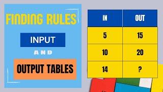 Input & Output Tables  Part 1 Rules & Missing Values Multiplication & Addition