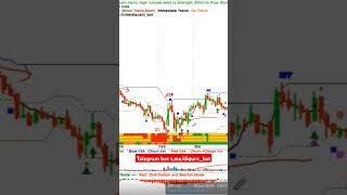 Volume Price Analysis Saham INCO