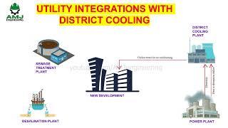 District Cooling and Utilities  HVAC 16