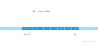 Bitwise Left Shift Operator and Its Application  Log2Base2 - Visual Learning Platform